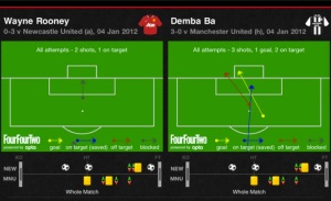 Wayne Rooney's and Demba Ba's match statistics for Gameweek 20